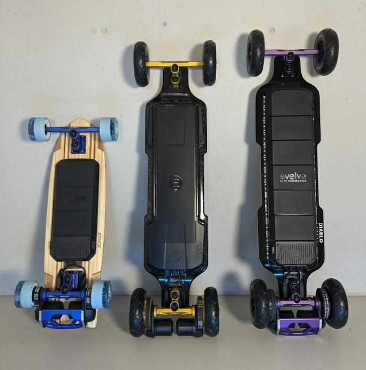 Evolve Labs